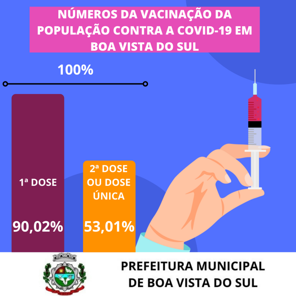 Números da vacinação